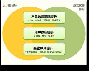 淺談互聯網產品的游戲化設計方案——以網絡游戲產品為例
